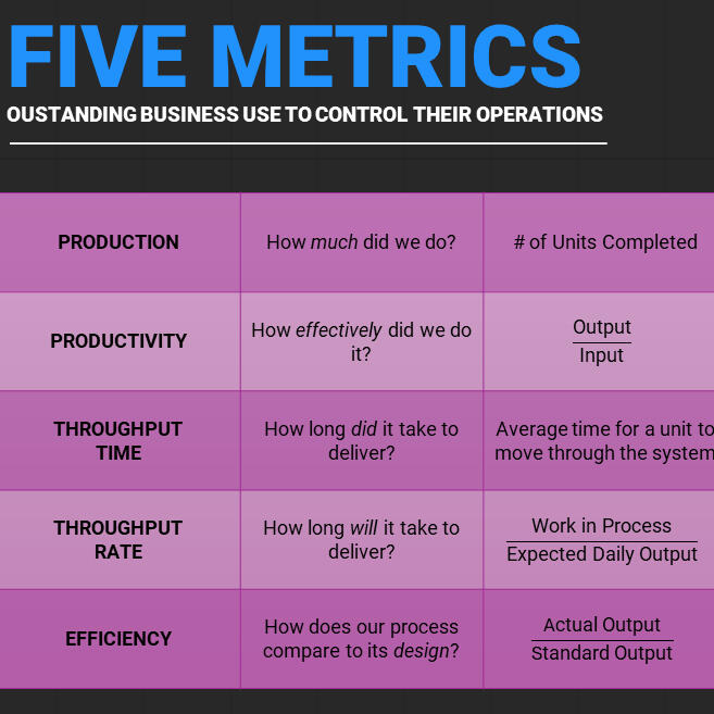 FIVE METRICS